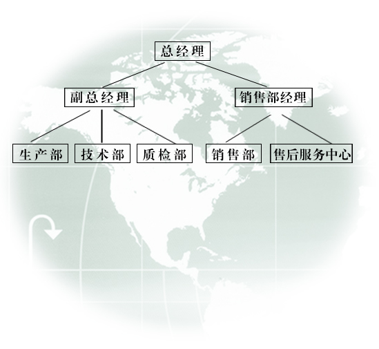 組織機構(gòu)(圖1)